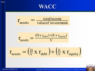 Copyright © 2007 by The McGraw-Hill Companies, Inc. All rights reserved
McGraw-Hill/Irwin
12- 9
WACC
V
)
r
x
(E
+
)
r
x
(D
assets
equity
debt
r 
   
equity
V
E
debt
V
D
assets r
x
r
x
r 

s
investment
of
value
income
total
assets =
r
 
