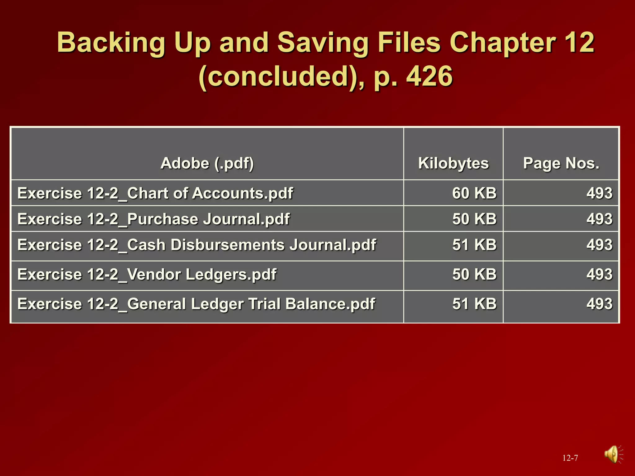 Backing Up and Saving Files Chapter 12
(concluded), p. 426
Adobe (.pdf) Kilobytes Page Nos.
Exercise 12-2_Chart of Accounts.pdf 60 KB 493
Exercise 12-2_Purchase Journal.pdf 50 KB 493
Exercise 12-2_Cash Disbursements Journal.pdf 51 KB 493
Exercise 12-2_Vendor Ledgers.pdf 50 KB 493
Exercise 12-2_General Ledger Trial Balance.pdf 51 KB 493
12-7
 