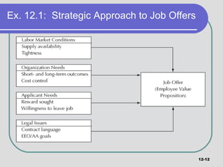 Ex. 12.1:  Strategic Approach to Job Offers 12- 