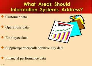 Chap012 manging internal operations | PPT
