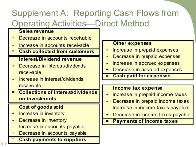 statement of cashflows decrease in accounts receivable statement of cashflows decrease in accounts receivable
