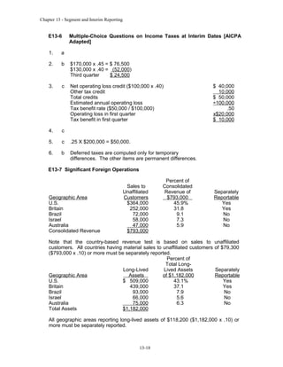 Chapter 13 - Segment and Interim Reporting

E13-6

Multiple-Choice Questions on Income Taxes at Interim Dates [AICPA
Adapted]

1.

a

2.

b

$170,000 x .45 = $ 76,500
$130,000 x .40 = (52,000)
Third quarter
$ 24,500

3.

c

Net operating loss credit ($100,000 x .40)
Other tax credit
Total credits
Estimated annual operating loss
Tax benefit rate ($50,000 / $100,000)
Operating loss in first quarter
Tax benefit in first quarter

4.

c

5.

c

.25 X $200,000 = $50,000.

6.

b

Deferred taxes are computed only for temporary
differences. The other items are permanent differences.

$ 40,000
10,000
$ 50,000
÷100,000
.50
x$20,000
$ 10,000

E13-7 Significant Foreign Operations

Geographic Area
U.S.
Britain
Brazil
Israel
Australia
Consolidated Revenue

Sales to
Unaffiliated
Customers
$364,000
252,000
72,000
58,000
47,000
$793,000

Percent of
Consolidated
Revenue of
$793,000
45.9%
31.8
9.1
7.3
5.9

Note that the country-based revenue test is based on sales to
customers. All countries having material sales to unaffiliated customers
($793,000 x .10) or more must be separately reported.
Percent of
Total LongLong-Lived
Lived Assets
Geographic Area
Assets
of $1,182,000
U.S.
$ 509,000
43.1%
Britain
439,000
37.1
Brazil
93,000
7.9
Israel
66,000
5.6
Australia
75,000
6.3
Total Assets
$1,182,000

Separately
Reportable
Yes
Yes
No
No
No
unaffiliated
of $79,300

Separately
Reportable
Yes
Yes
No
No
No

All geographic areas reporting long-lived assets of $118,200 ($1,182,000 x .10) or
more must be separately reported.

13-18

 