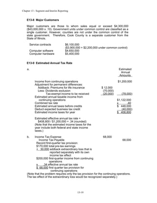 Chapter 13 - Segment and Interim Reporting

E13-8 Major Customers
Major customers are those to whom sales equal or exceed $4,300,000
($43,000,000 x .10). Government units under common control are classified as a
single customer. However, counties are not under the common control of the
state government. Therefore, Cook County is a separate customer from the
State of Illinois.
Service contracts
Computer software
Computer hardware

$6,100,000
($3,900,000 + $2,200,000 under common control)
$4,650,000
$5,400,000

E13-9 Estimated Annual Tax Rate
a.

Estimated
Annual
Amounts
Income from continuing operations
Adjustment for permanent differences:
Addback: Premiums for life insurance
Less: Dividends exclusion
Tax-exempt income to be received
Estimated annual taxable income from
continuing operations
Combined tax rate
Estimated annual taxes before credits
Deduct expected business tax credit
Estimated income taxes for year

$1,200,000
$ 12,000
(70,000)
(20,000)

(78,000)
$1,122,000
x
.40
$ 448,000
(40,000)
$ 408,800

Estimated effective annual tax rate =
$408,800 / $1,200,000 = .34 (rounded)
(Note that the estimated income taxes for the
year include both federal and state income
taxes.)
b.

Income Tax Expense
68,000
Income Tax Payable
68,000
Record first-quarter tax provision:
$170,000 total pre-tax earnings
+ 30,000 addback extraordinary loss that is
reported separately with its own
income tax effect
$200,000 first-quarter income from continuing
operations
x
.34 effective annual tax rate
$ 68,000 first quarter tax provision for
continuing operations
(Note that the problem requires only the tax provision for the continuing operations.
The tax effect of the extraordinary loss would be recognized separately.)

13-19

 