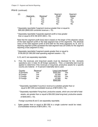 Chapter 13 - Segment and Interim Reporting

P13-13 (continued)
(2)

Segments
A
B
C
D

Revenuea
Yes
Yes
Yes
No

Segment
Profitb
Yes
Yes
Yes
No

Segment
Assetsc
Yes
No
Yes
No

a

Separately reportable if segment revenue greater than or equal to
$90,000 ($900,000 combined revenue x .10).

b

Separately reportable if separate segment profit or loss greater
than or equal to $16,160 ($161,600 x .10).

Note that the segment profit (loss) test is based on the larger of the absolute values
of the total segment profit or the total segment loss of the segments. The absolute
value of the total segment profit of $161,600 for the three segments (A, B, and C)
reporting segment profits exceeded the total segment loss ($13,600) for the segment
reporting a loss (segment D only).
c

Separately reportable if segment assets greater than or equal to
$108,000 ($1,080,000 total operating segment assets x .10).

A, B, and C are separately reportable.
b.

First, the revenues and long-lived assets must be disclosed for the domestic
operations and, in total, for all foreign operations. Then, a materiality test must be
applied to determine if the revenues or long-lived, productive assets for a specific
country are material. A 10 percent materiality test is used.
Country
A Domestic
B Foreign
C Foreign
D Foreign

Revenuea
Yes
Yes
Yes
No

Long-Lived Assetsb
$200,000
Yes
52,500
No
250,000
Yes
37,500
No
$540,000

a

Separately reportable if country’s revenue to outsiders greater than or
equal to $81,000 (consolidated revenue of $810,000 x 10).

b

Separately reportable if long-lived, productive assets, which are one-half of total
assets, are greater than or equal to $54,000 (total long-lived, productive assets
of $540,000 x .10).

Foreign countries B and C are separately reportable.
c.

Sales greater than or equal to $81,000 to a single customer would be noted.
(Consolidated revenue of $810,000 x .10)

13-23

 