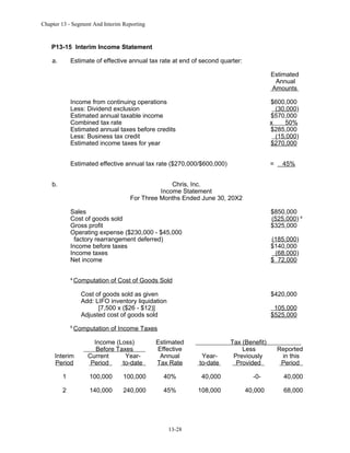 Chapter 13 - Segment And Interim Reporting

P13-15 Interim Income Statement
a.

Estimate of effective annual tax rate at end of second quarter:
Estimated
Annual
Amounts
Income from continuing operations
Less: Dividend exclusion
Estimated annual taxable income
Combined tax rate
Estimated annual taxes before credits
Less: Business tax credit
Estimated income taxes for year

$600,000
(30,000)
$570,000
x
50%
$285,000
(15,000)
$270,000

Estimated effective annual tax rate ($270,000/$600,000)

=

b.

45%

Chris, Inc.
Income Statement
For Three Months Ended June 30, 20X2
Sales
Cost of goods sold
Gross profit
Operating expense ($230,000 - $45,000
factory rearrangement deferred)
Income before taxes
Income taxes
Net income
a

$850,000
(525,000) a
$325,000
(185,000)
$140,000
(68,000)
$ 72,000

Computation of Cost of Goods Sold
Cost of goods sold as given
Add: LIFO inventory liquidation
[7,500 x ($26 - $12)]
Adjusted cost of goods sold

b

$420,000
105,000
$525,000

Computation of Income Taxes

Interim
Period

Income (Loss)
Before Taxes
Current
YearPeriod
to-date

Estimated
Effective
Annual
Tax Rate

Yearto-date

1

100,000

100,000

40%

40,000

2

140,000

240,000

45%

108,000

13-28

Tax (Benefit)
Less
Previously
Provided
-040,000

Reported
in this
Period
40,000
68,000

 