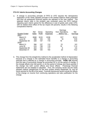 Chapter 13 - Segment And Interim Reporting

P13-18 Interim Accounting Changes
a.

A change in accounting principle of FIFO to LIFO requires the retrospective
application of the newly adopted principle to the earliest balance sheet presented
and then all subsequent financial reports are adjusted to the new method. The
selected interim data in the problem was computed using the FIFO method.
Adjusting each interim period for the difference in cost of goods sold under LIFO,
with its related direct effect of the tax impact (40 percent), results in the following
comparative interims:

Quarter Ended
20X7:
March 31
June 30
September 30
20X6:
March 31
June 30
September 30
December 31

Net
Sales

Gross
Profit

$388
406
428

$123
123
137

394
416
403
385

Earnings
from Operations,
Before Tax

Net
Earnings

$106
105
119

$17
18
18

$10.2
10.8
10.8

112
119
117
103

15
19
6
22

9.0
11.4
3.6
13.2

Operating
Expenses

127
138
123
125

b. This change from the straight-line method to the accelerated method of depreciation
because of a change in the estimated future benefits is a change in accounting
estimate that is effected by a change in accounting principle. FASB 154 requires
that this type of accounting change be accounted for in (a) the period of change, if
the change affects only that period, or (b) the period of change and future periods if
the change has both current effects and future effects. Prechange financial
statements are not restated or adjusted! Thus, the company would use the newly
adopted method (straight-line) for the third quarter ending September 30, and for
future periods for the life of the asset. Footnote disclosures would include the effects
of the change on income from continuing operations and also justification for the
change.

13-33

 