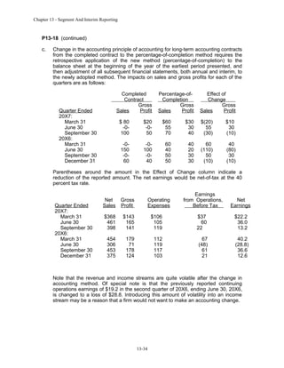 Chapter 13 - Segment And Interim Reporting

P13-18 (continued)
c.

Change in the accounting principle of accounting for long-term accounting contracts
from the completed contract to the percentage-of-completion method requires the
retrospective application of the new method (percentage-of-completion) to the
balance sheet at the beginning of the year of the earliest period presented, and
then adjustment of all subsequent financial statements, both annual and interim, to
the newly adopted method. The impacts on sales and gross profits for each of the
quarters are as follows:
Completed
Contract
Gross
Sales
Profit

Quarter Ended
20X7:
March 31
June 30
September 30
20X6:
March 31
June 30
September 30
December 31

Percentage-ofCompletion
Gross
Sales
Profit

Effect of
Change
Gross
Sales
Profit

$ 80
-0100

$20
-050

$60
55
70

$30
30
40

$(20)
55
(30)

$10
30
(10)

-0150
-060

-0100
-040

60
40
50
50

40
20
30
30

60
(110)
50
(10)

40
(80)
30
(10)

Parentheses around the amount in the Effect of Change column indicate a
reduction of the reported amount. The net earnings would be net-of-tax at the 40
percent tax rate.

Quarter Ended
20X7:
March 31
June 30
September 30
20X6:
March 31
June 30
September 30
December 31

Net
Sales
$368
461
398
454
306
453
375

179
71
178
124

Net
Earnings

$37
60
22

$22.2
36.0
13.2

112
119
117
103

$143
165
141

Earnings
from Operations,
Before Tax

$106
105
119

Gross
Profit

67
(48)
61
21

40.2
(28.8)
36.6
12.6

Operating
Expenses

Note that the revenue and income streams are quite volatile after the change in
accounting method. Of special note is that the previously reported continuing
operations earnings of $19.2 in the second quarter of 20X6, ending June 30, 20X6,
is changed to a loss of $28.8. Introducing this amount of volatility into an income
stream may be a reason that a firm would not want to make an accounting change.

13-34

 