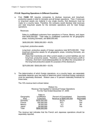 Chapter 13 - Segment And Interim Reporting

P13-20 Reporting Operations in Different Countries
a.

First, FASB 131 requires companies to disclose revenues and long-lived,
productive assets in total for domestic and all foreign operations. Then, if revenues
or long-lived assets are material in any single country, that disclosure must be
made on a country basis. Therefore, the company would disclose total revenues
and total long-lived assets for the domestic operations and for total foreign
operations.
Revenues:
Sales to unaffiliated customers from operations in France, Mexico, and Japan
total $426,000,000. Total sales to unaffiliated customers for all geographic
areas, including Domestic, are $856,000,000.
$426,000,000 / $856,000,000 = 49.8%
Long-lived, productive assets:
Long-lived, productive assets of foreign operations total $270,000,000. Total
long-lived productive assets for all geographic areas, including Domestic, are
$505,000,000.
(Note that inventories and other current assets or current liabilities are not
long-lived, productive assets. Therefore, unrealized intercompany profit or
interarea, short-term receivables/payables do not affect the computation of
the long-lived productive assets for purposes of this disclosure.)
$270,000,000 / $505,000,000 = 53.5%

b.

The determination of which foreign operations, on a country basis, are separately
reportable depends upon two tests to determine which individual foreign operations
must be separately disclosed. Watson uses a 10 percent materiality threshold for
these tests.
The 10% revenue test is shown below:
Watson Inc.
Revenue Test Applied to Individual Foreign Operations
For the Year Ended December 31, 20X5
Geographic
Area
Domestic
France
Mexico
Japan
Total

Sales to
Unaffiliated
Customers
$430,000,000
300,000,000
36,000,000
90,000,000
$856,000,000

Percent of Consolidated
Revenue of $856,000,000
50.2%
35.0
4.2
10.5

Separately
Reportable
Yes
Yes
No
Yes

The revenue test indicates that the French and Japanese operations should be
separately reported.

13-38

 