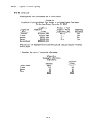 Chapter 13 - Segment And Interim Reporting

P13-20 (continued)
The long-lived, productive assets test is shown below:
Watson Inc.
Long-Lived, Productive Assets Test Applied to Individual Foreign Operations
For the Year Ended December 31, 20X5
Geographic
Area
Domestic
France
Mexico
Japan
Consolidated

Long-Lived,
Productive
Assets
$235,000,000
160,000,000
29,000,000
81,000,000
$505,000,000

Percent of Total
Long-Lived Assets
of $505,000,000
46.5%
31.7
5.7
16.0

Separately
Reportable
Yes
Yes
No
Yes

The company will disclose the amounts of long-lived, productive assets in France
and in Japan.
c. Required disclosure of geographic information:
Watson Inc.
Geographic Information
(In $millions)
United States
France
Japan
Other

Revenue
$430
300
90
36
$856

13-39

Long-Lived
Assets
$235
160
81
29
$505

 