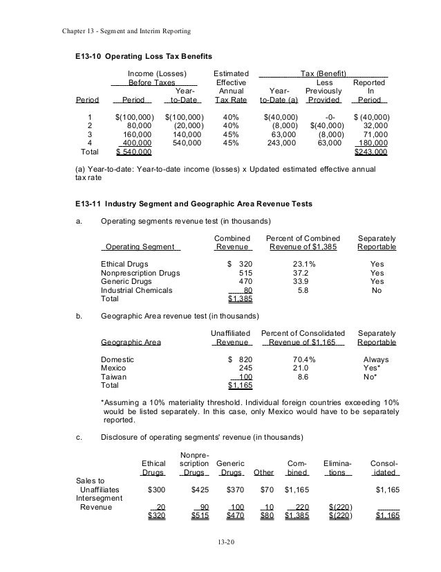 Solusi Manual Advanced Acc Zy Chap013