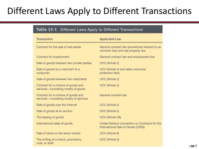 ucc contract formation BUS  sales risk contracts Chap013 title,  formation, 115