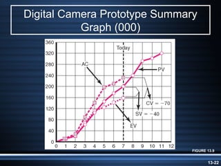 Digital Camera Prototype Summary
           Graph (000)




                               FIGURE 13.9


                                      13-22
 
