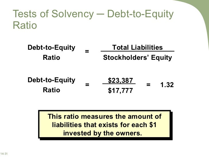 Example of Debt-to-Equity The debt-to-equity ratio shows the proportion of equity and debt a company is using to finance its assets and the extent to which shareholder's equity can fulfill obligations to creditors in .
