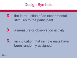 Design Symbols

        X   the introduction of an experimental
            stimulus to the participant

        0   a measure or observation activity


        R   an indication that sample units have
            been randomly assigned

14-13
 