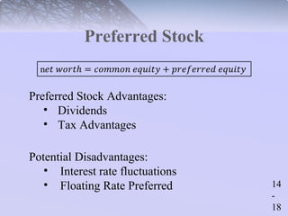 14 
- 
18 
Preferred Stock 
Preferred Stock Advantages: 
• Dividends 
• Tax Advantages 
Potential Disadvantages: 
• Interest rate fluctuations 
• Floating Rate Preferred 
 
