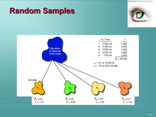 14-27
Random SamplesRandom Samples
 