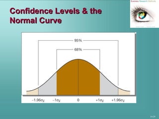 14-29
Confidence Levels & theConfidence Levels & the
Normal CurveNormal Curve
 
