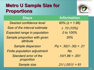14-36
Metro U Sample Size forMetro U Sample Size for
ProportionsProportions
Steps Information
Desired confidence level 95% (z = 1.96)
Size of the interval estimate ± .10 (10%)
Expected range in population 0 to 100%
Sample proportion with given
attribute
30%
Sample dispersion Pq = .30(1-.30) = .21
Finite population adjustment No
Standard error of the
proportion
.10/1.96 = .051
Sample size .21/ (.051)2
= 81
 