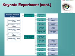 14-40
Keynote Experiment (cont.)Keynote Experiment (cont.)
 