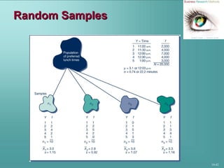 14-42
Random SamplesRandom Samples
 