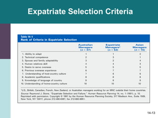 14-13
Expatriate Selection Criteria
 