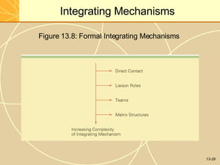 13-28
Integrating Mechanisms
Figure 13.8: Formal Integrating Mechanisms
 