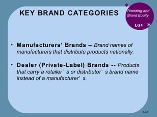 KEY BRAND CATEGORIES * * Branding and Brand Equity Manufacturers’ Brands –   Brand names of manufacturers that distribute products nationally.  Dealer (Private-Label) Brands --   Products that carry a retailer’s or distributor’s brand name instead of a manufacturer’s.  LG4 14- 