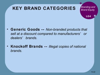 KEY BRAND CATEGORIES * * Branding and Brand Equity Generic Goods --  Non-branded products that sell at a discount compared to manufacturers’ or dealers’ brands. Knockoff Brands --  Illegal copies of national brands. LG4 14- 