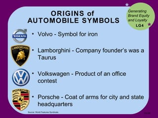 ORIGINS of  AUTOMOBILE SYMBOLS * * Volvo - Symbol for iron Lamborghini - Company founder’s was a Taurus Volkswagen - Product of an office contest Porsche - Coat of arms for city and state headquarters LG4 Generating Brand Equity and Loyalty  Source: World Features Syndicate. 14- 