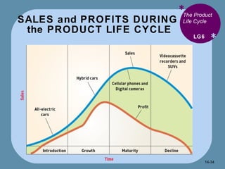 SALES and PROFITS DURING  the PRODUCT LIFE CYCLE * * The Product Life Cycle LG6 14- 