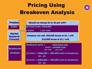 Pricing Using  Breakeven Analysis 14- Problem   Should we charge $2 or $3 per unit? Costs Total Fixed Costs $400,000 Variable Cost $  1 per unit Market Research Forecast Company can sell: 290,000 boxes at $2 / unit   210,000 boxes at $3 / unit Breakeven point =  total fixed cost   price - variable cost      (per unit)  (per unit) $2 price =  $400,000  = 400,000 units to breakeven $2 - $1 $3 price =  $400,000  = 200,000 units to breakeven $3 - $1 Breakeven Analysis 