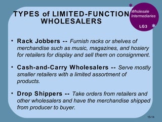 TYPES of LIMITED-FUNCTION WHOLESALERS * * Wholesale Intermediaries  Rack Jobbers --  Furnish racks or shelves of merchandise such as music, magazines, and hosiery for retailers for display and sell them on consignment. Cash-and-Carry Wholesalers --  Serve mostly smaller retailers with a limited assortment of products. Drop Shippers --  Take orders from retailers and other wholesalers and have the merchandise shipped from producer to buyer. LG3 15- 