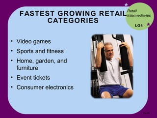 FASTEST GROWING RETAIL CATEGORIES * * Video games Sports and fitness Home, garden, and furniture Event tickets Consumer electronics LG4 Retail Intermediaries  15- 