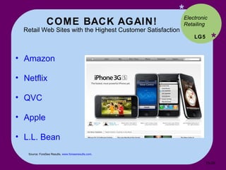 COME BACK AGAIN! Retail Web Sites with the Highest Customer Satisfaction * * Amazon Netflix QVC Apple L.L. Bean LG5 Electronic Retailing Source: ForeSee Results,  www.forseeresults.com .  15- 