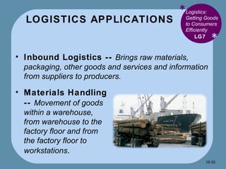 LOGISTICS APPLICATIONS * * Logistics: Getting Goods to Consumers Efficiently  Inbound Logistics --  Brings raw materials, packaging, other goods and services and information from suppliers to producers. LG7 Materials Handling --  Movement of goods within a warehouse, from warehouse to the factory floor and from the factory floor to workstations . 15- 