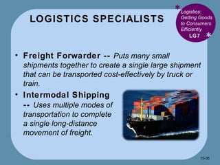 LOGISTICS SPECIALISTS * * Logistics: Getting Goods to Consumers Efficiently  Freight Forwarder --  Puts many small shipments together to create a single large shipment that can be transported cost-effectively by truck or train. LG7 Intermodal Shipping --  Uses multiple modes of transportation to complete a single long-distance movement of freight. 15- 