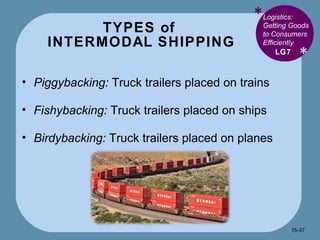TYPES of  INTERMODAL SHIPPING * * Logistics: Getting Goods to Consumers Efficiently  Piggybacking:  Truck trailers placed on trains Fishybacking:  Truck trailers placed on ships Birdybacking:  Truck trailers placed on planes LG7 15- 