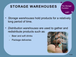 STORAGE WAREHOUSES * * The Storage Function Storage warehouses  hold products for a relatively long period of time.  Distribution warehouses  are used to gather and redistribute products such as: Beer and soft drinks Package deliveries LG7 15- 