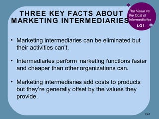 THREE KEY FACTS ABOUT MARKETING INTERMEDIARIES  * * The Value vs the Cost of Intermediaries  Marketing intermediaries can be eliminated but their activities can’t. Intermediaries perform marketing functions faster and cheaper than other organizations can. Marketing intermediaries add costs to products but they’re generally offset by the values they provide. LG1 15- 