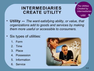 INTERMEDIARIES  CREATE UTILITY * * The Utilities Created by Intermediaries Utility --  The want-satisfying ability, or value, that organizations add to goods and services by making them more useful or accessible to consumers. Six types of utilities: Form Time Place Possession Information Service  LG2 15- 