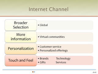 Internet Channel




                   15-15
 