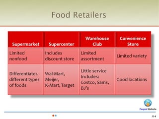 Food Retailers




                 Peapod Website


                           15-8
 