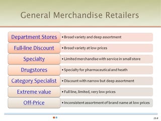 General Merchandise Retailers




                                15-9
 