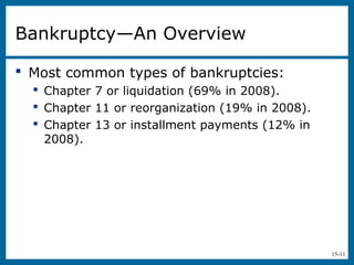 15-11
Bankruptcy—An Overview
 Most common types of bankruptcies:
 Chapter 7 or liquidation (69% in 2008).
 Chapter 11 or reorganization (19% in 2008).
 Chapter 13 or installment payments (12% in
2008).
 
