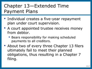 15-17
Chapter 13—Extended Time
Payment Plans
 Individual creates a five-year repayment
plan under court supervision.
 A court appointed trustee receives money
from debtor.
 Bears responsibility for making scheduled
payments to all creditors.
 About two of every three Chapter 13 filers
ultimately fail to meet their planned
obligations, thus resulting in a Chapter 7
filing.
 