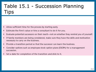 15-3
Table 15.1 - Succession Planning
Tips
 