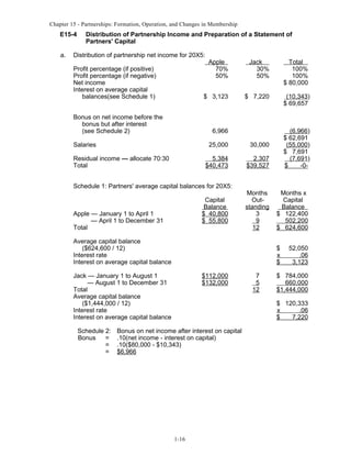 Chapter 15 - Partnerships: Formation, Operation, and Changes in Membership

E15-4
a.

Distribution of Partnership Income and Preparation of a Statement of
Partners' Capital

Distribution of partnership net income for 20X5:

Bonus on net income before the
bonus but after interest
(see Schedule 2)

Apple
70%
50%

Jack
30%
50%

Total
100%
100%
$ 80,000

$ 3,123

Profit percentage (if positive)
Profit percentage (if negative)
Net income
Interest on average capital
balances(see Schedule 1)

$ 7,220

(10,343)
$ 69,657

6,966
25,000

Residual income — allocate 70:30
Total

30,000

5,384
$40,473

Salaries

2,307
$39,527

(6,966)
$ 62,691
(55,000)
$ 7,691
(7,691)
$
-0-

Months
Outstanding
3
9
12

Months x
Capital
Balance
$ 122,400
502,200
$ 624,600

Schedule 1: Partners' average capital balances for 20X5:
Capital
Balance
$ 40,800
$ 55,800

Apple — January 1 to April 1
— April 1 to December 31
Total
Average capital balance
($624,600 / 12)
Interest rate
Interest on average capital balance

$
x
$

Jack — January 1 to August 1
— August 1 to December 31
Total
Average capital balance
($1,444,000 / 12)
Interest rate
Interest on average capital balance
Schedule 2:
Bonus
=
=
=

$112,000
$132,000

7
5
12

52,050
.06
3,123

$ 784,000
660,000
$1,444,000
$ 120,333
x
.06
$
7,220

Bonus on net income after interest on capital
.10(net income - interest on capital)
.10($80,000 - $10,343)
$6,966

1-16

 