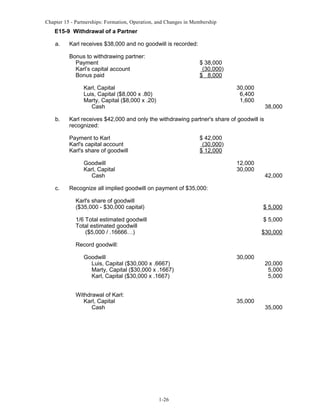 Chapter 15 - Partnerships: Formation, Operation, and Changes in Membership

E15-9 Withdrawal of a Partner
a.

Karl receives $38,000 and no goodwill is recorded:
Bonus to withdrawing partner:
Payment
Karl’s capital account
Bonus paid

$ 38,000
(30,000)
$ 8,000

Karl, Capital
Luis, Capital ($8,000 x .80)
Marty, Capital ($8,000 x .20)
Cash
b.

30,000
6,400
1,600

Karl receives $42,000 and only the withdrawing partner's share of goodwill is
recognized:
Payment to Karl
Karl's capital account
Karl's share of goodwill

$ 42,000
(30,000)
$ 12,000

Goodwill
Karl, Capital
Cash
c.

38,000

12,000
30,000

42,000

Recognize all implied goodwill on payment of $35,000:
Karl's share of goodwill
($35,000 - $30,000 capital)

$ 5,000

1/6 Total estimated goodwill
Total estimated goodwill
($5,000 / .16666…)

$ 5,000
$30,000

Record goodwill:
Goodwill
Luis, Capital ($30,000 x .6667)
Marty, Capital ($30,000 x .1667)
Karl, Capital ($30,000 x .1667)
Withdrawal of Karl:
Karl, Capital
Cash

30,000

35,000

1-26

20,000
5,000
5,000

35,000

 