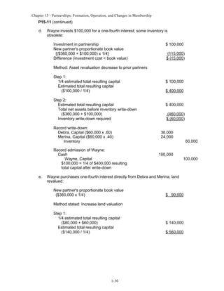 Chapter 15 - Partnerships: Formation, Operation, and Changes in Membership

P15-11 (continued)
d.

Wayne invests $100,000 for a one-fourth interest; some inventory is
obsolete:
Investment in partnership
New partner's proportionate book value
[($360,000 + $100,000) x 1/4]
Difference (investment cost < book value)

$ 100,000
(115,000)
$ (15,000)

Method: Asset revaluation decrease to prior partners
Step 1:
1/4 estimated total resulting capital
Estimated total resulting capital
($100,000 / 1/4)
Step 2:
Estimated total resulting capital
Total net assets before inventory write-down
($360,000 + $100,000)
Inventory write-down required
Record write-down:
Debra, Capital ($60,000 x .60)
Merina, Capital ($60,000 x .40)
Inventory
Record admission of Wayne:
Cash
Wayne, Capital
$100,000 = 1/4 of $400,000 resulting
total capital after write-down
e.

$ 100,000
$ 400,000
$ 400,000
(460,000)
$ (60,000)
36,000
24,000

100,000

60,000

100,000

Wayne purchases one-fourth interest directly from Debra and Merina; land
revalued:
New partner's proportionate book value
($360,000 x 1/4)

$ 90,000

Method stated: Increase land valuation
Step 1:
1/4 estimated total resulting capital
($80,000 + $60,000)
Estimated total resulting capital
($140,000 / 1/4)

1-30

$ 140,000
$ 560,000

 
