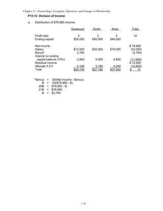 Chapter 15 - Partnerships: Formation, Operation, and Changes in Membership

P15-12 Division of Income
a.

Distribution of $78,960 income:
Eastwood
Profit ratio
Ending capital
Net income
Salary
Bonusa
Interest on ending
capital balance (10%)
Residual income
Allocate 3:3:4
Total
a

Bonus
B
20B
21B
B

=
=
=
=
=

North

West

Total

3
$28,000

3
$40,000

4
$48,000

10

$15,000
3,760

$20,000

$18,000

2,800

4,000

4,800

3,180
$24,740

3,180
$27,180

4,240
$27,040

.05(Net Income - Bonus)
.05($78,960 - B)
$78,960 - B
$78,960
$3,760

1-33

$ 78,960
(53,000)
(3,760)
(11,600)
$ 10,600
(10,600)
$
-0-

 